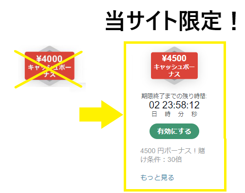 テッドベット 入金不要ボーナス $45